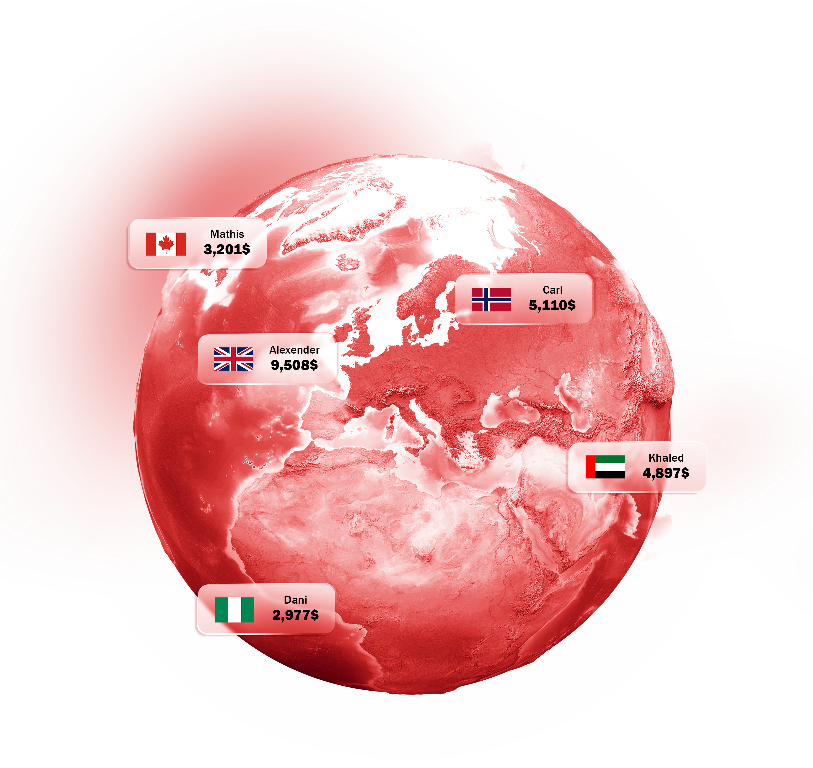 Global Traders Network